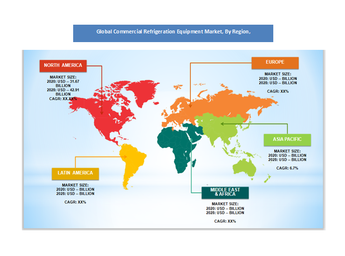 Commercial Refrigeration Equipment