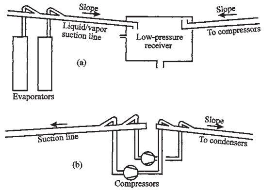 Refrigeration System Pipeline