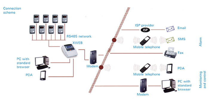 refrigeration remote monitoring system 