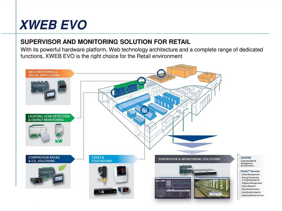 refrigeration remote monitoring system