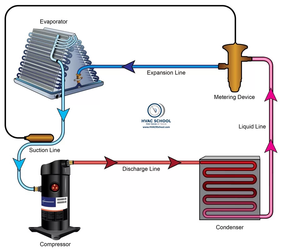 Refrigeration Cycle