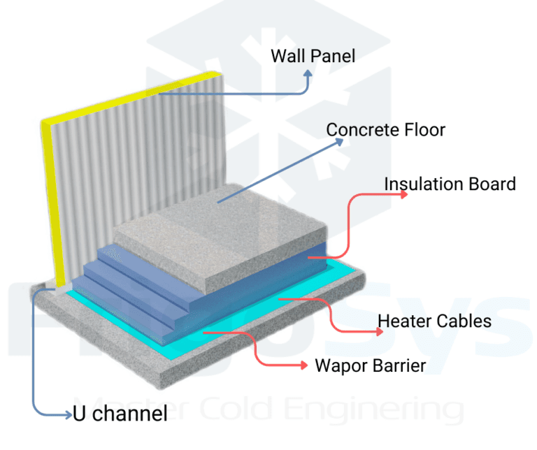 Floor Heating for Cold Storage Industrial Cold Room & Equipments