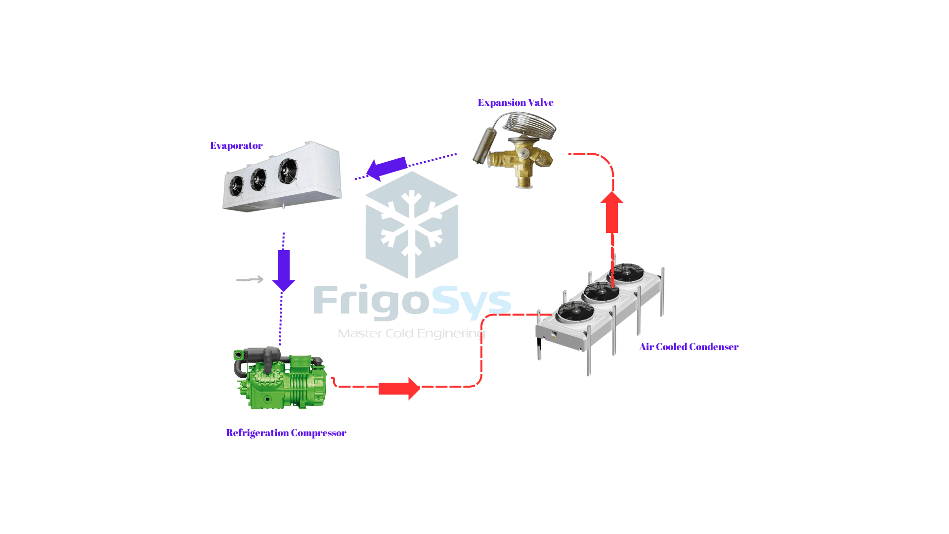 Refrigeration cycle