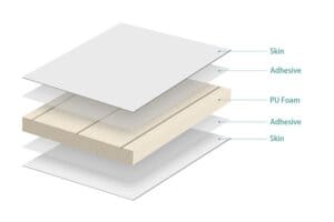 Guide to Cold Storage Sandwich Panels 1 Cold Storage Sandwich Panels